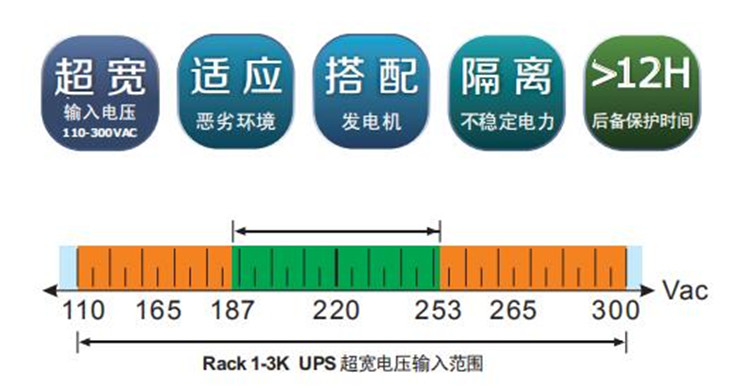 機(jī)架UPS性能特點(diǎn)