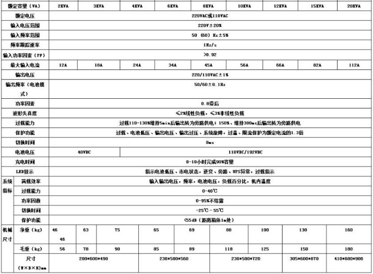 單進單出工頻機UPS參數(shù)