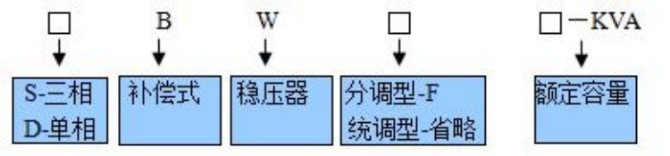 補償式穩(wěn)壓器產(chǎn)品型號