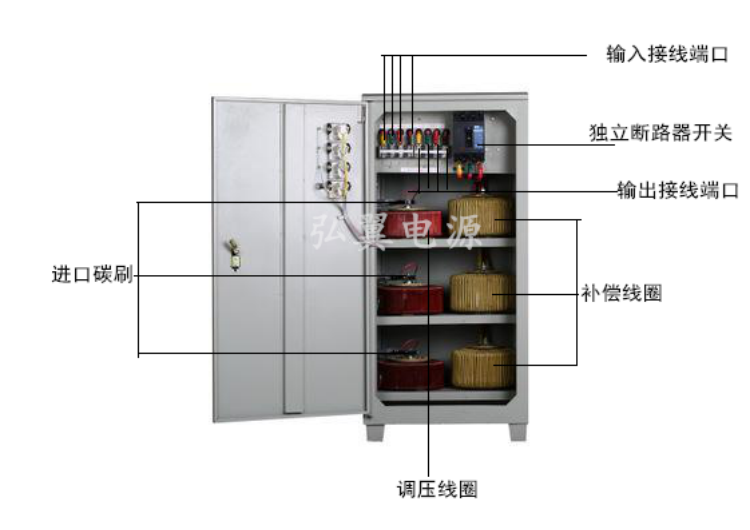 三相高精度穩(wěn)壓器內(nèi)部結(jié)構(gòu)解析圖