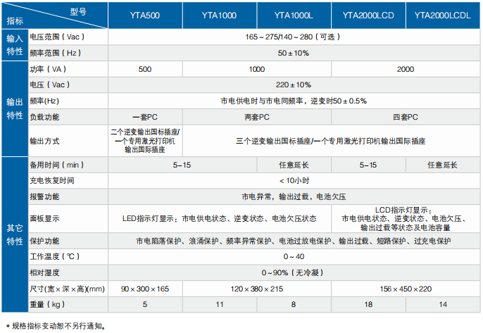 YTA系列UPS技術(shù)參數(shù)