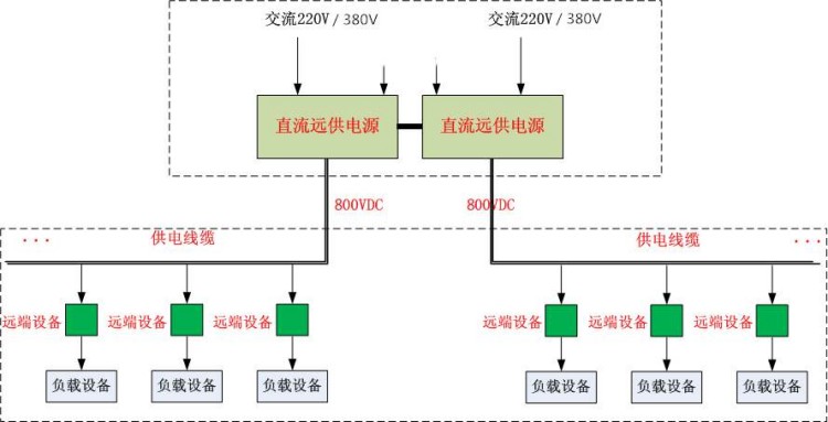 直流遠程供電系統(tǒng)結(jié)構(gòu)圖