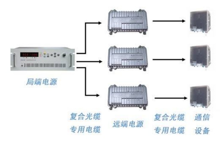 直流遠(yuǎn)距離供電系統(tǒng)圖