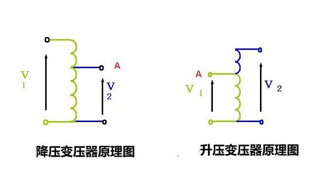 自耦變壓器的工作原理及作用是什么？