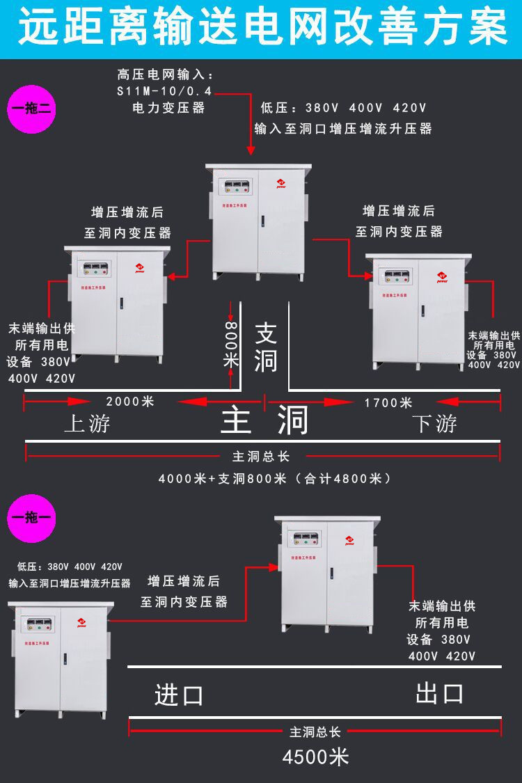 遠(yuǎn)距離輸送電網(wǎng)改善方案